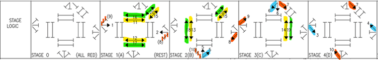 Configured-phasing-traffic-signals-figure