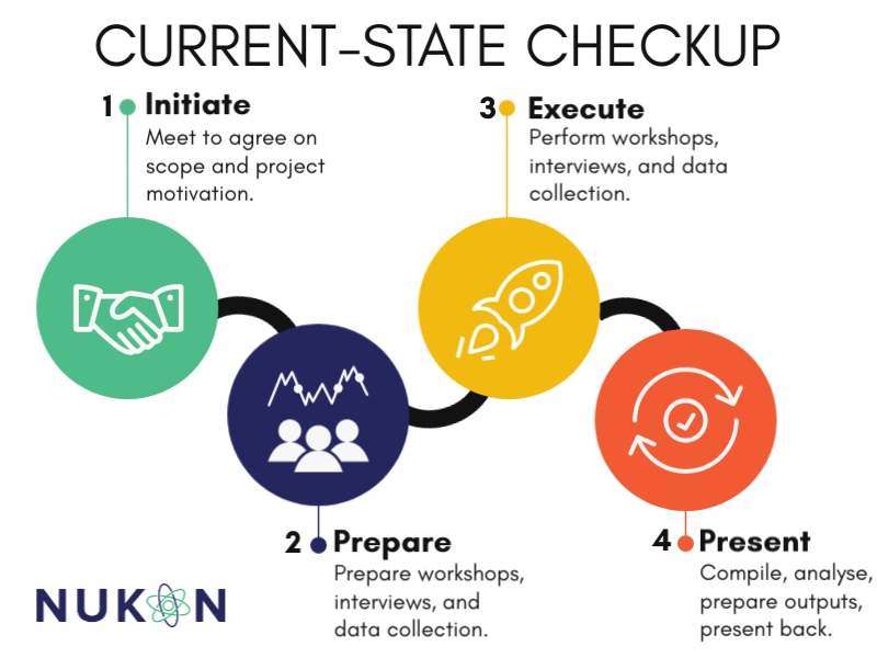 Nukon-Current-State-Checkup-Nukon