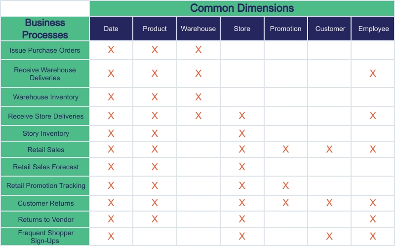 Enterprise-Bus-Matrix-Nukon-not-branded