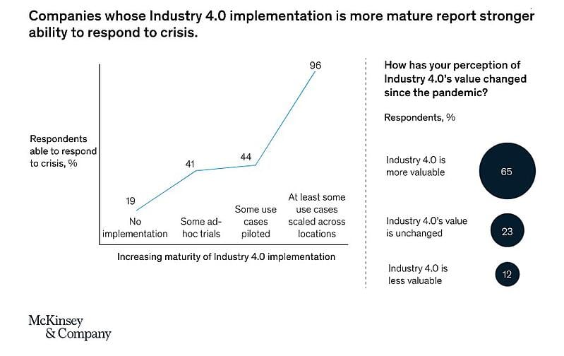 Nukon- Industry-4-manufacturing-crisis-response