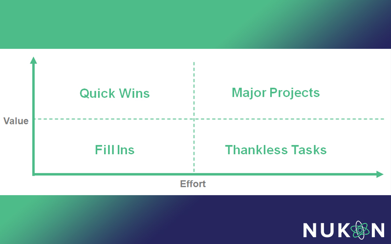 Nukon-Value-Matrix