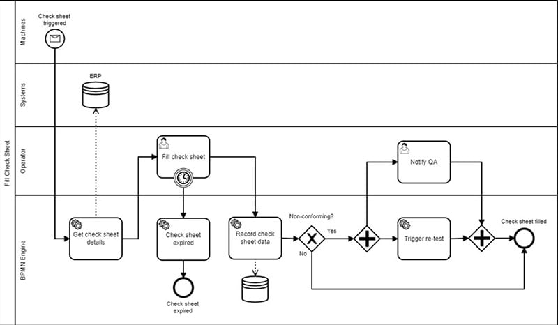 BPMN-Workflow-Diagram