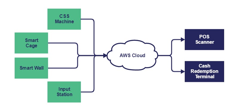 Nukon-CDSA-architecture-simple