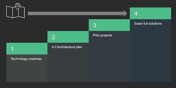 roadmap-ppx