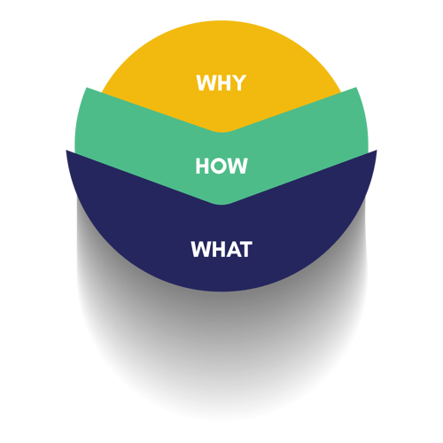 Know-your-why