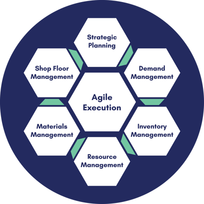 Nukon-Supply-Chain-Agile