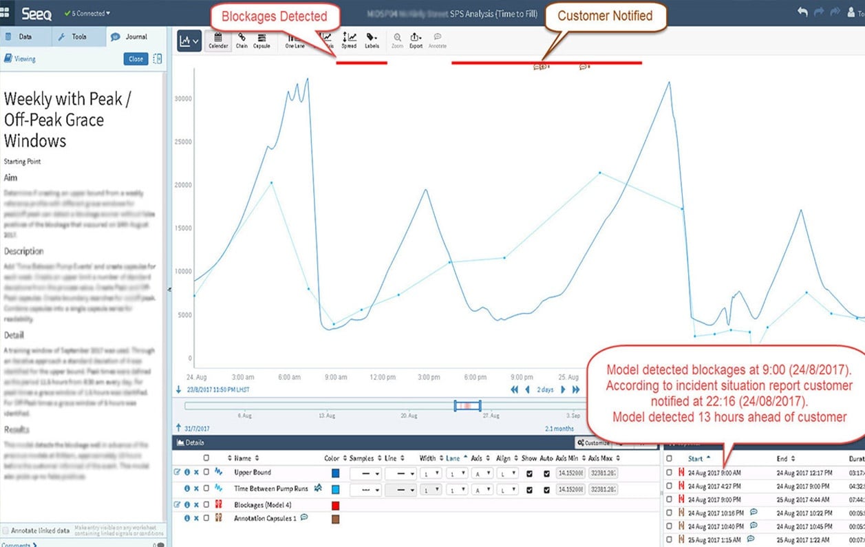 Nukon to present predictive analytics solution at 2018 OSIsoft PI World