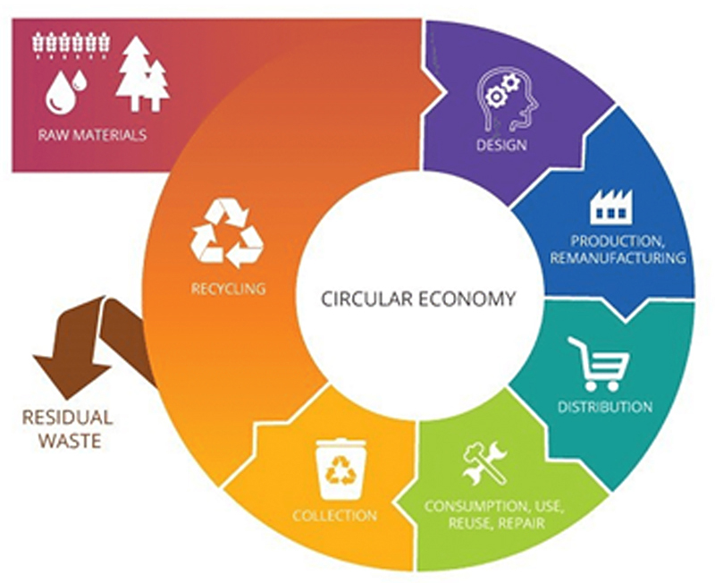 circular-ecomony-artwork